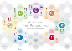 Cover Poster: Attention, Kids‘ Perspectives! Improving ECEC together with children