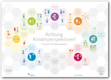 Cover Plakat: Achtung Kinderperspektiven! Mit Kindern KiTa-Qualität entwickeln